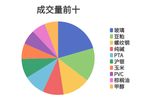 配资股票推荐 每日龙虎榜 | 商品期货综合指数上涨0.21% 日内资金净流出3.94亿元