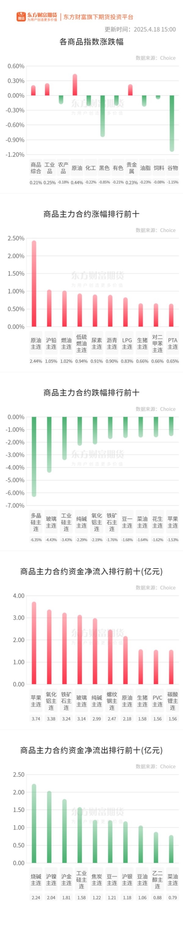 专业配资知识官网 期市收评 | 商品期货跌多涨少 多晶硅领跌期市