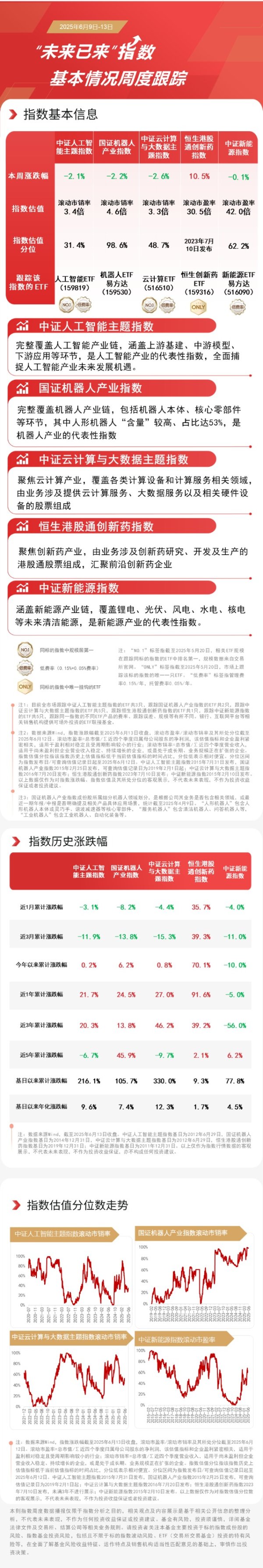 中国股票配资网官网 恒生港股通创新药指数本周涨超10%，恒生创新药ETF（159316）助力便捷布局板块发展机遇