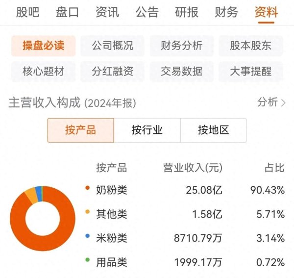 股票配资官方公司 不会吧？消费股15年间从50跌到228，瑞银、高盛、摩根却大量持仓
